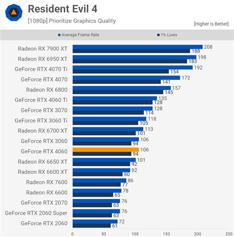 compare my graphics card|UserBenchmark: Nvidia RTX 2060 vs 3060.